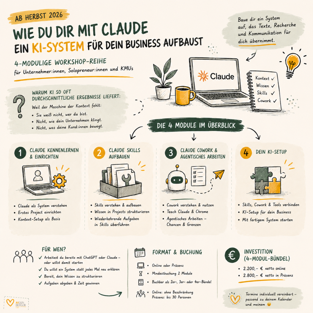 Infografik: Wie du dir mit Claude ein KI System für dein Business aufbaust