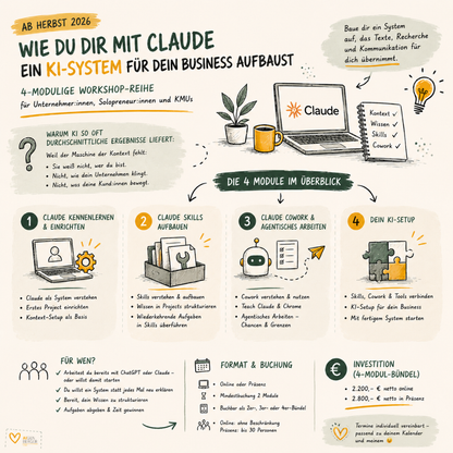 Infografik: Wie du dir mit Claude ein KI System für dein Business aufbaust