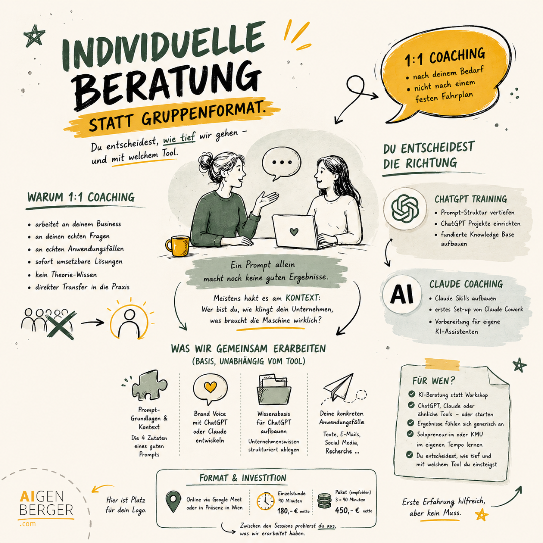Infografik Individuelle Beratung: 1:1 Coaching für ChatGPT & Co