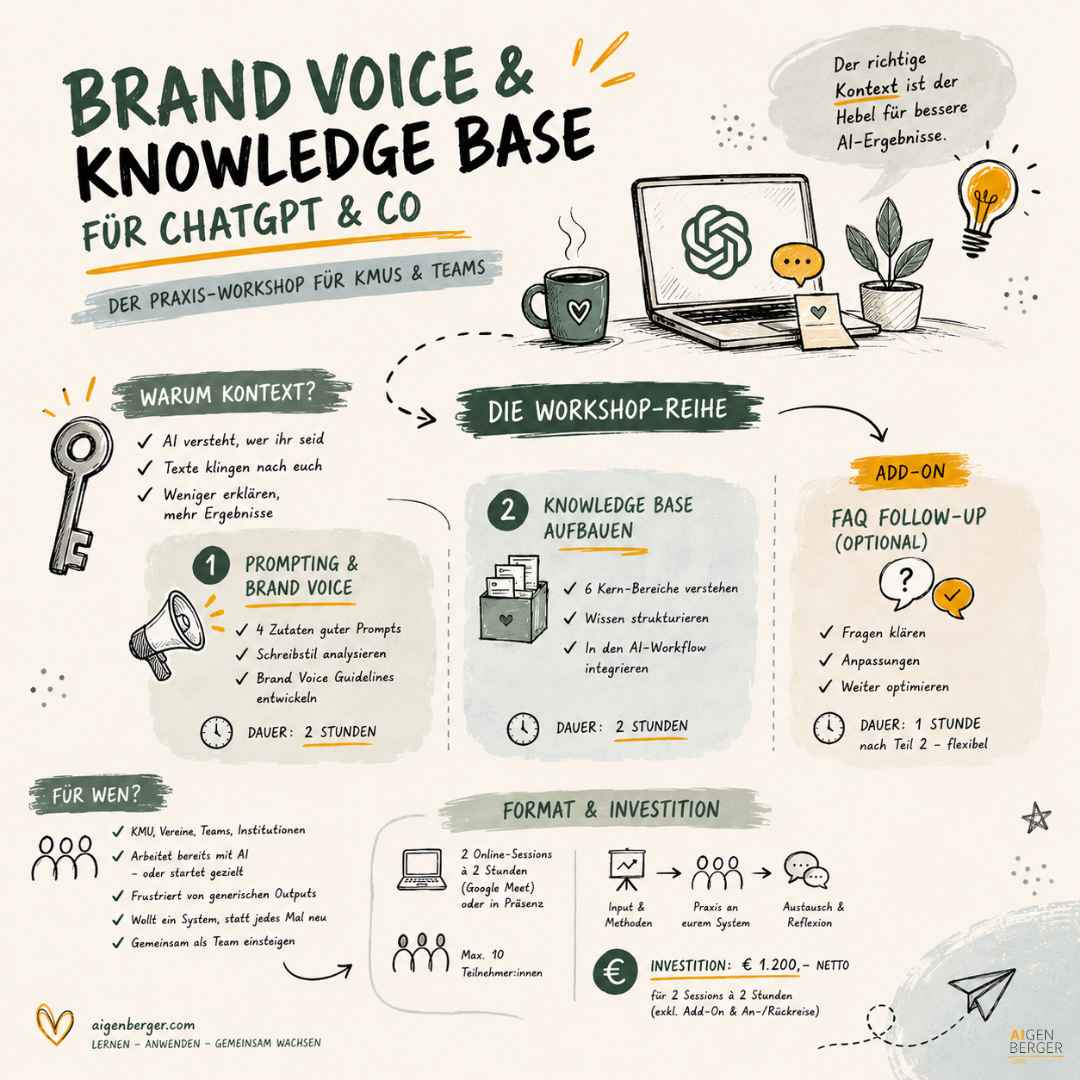 Infografik Brand Voice & Knowledge Base für ChatGPT & Co