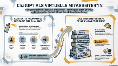 AI Praxis-Workshop-Bündel: Brand Voice & Kontext für ChatGPT (B2B)